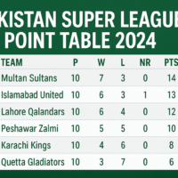 Pakistan Super League Point Table 2024
