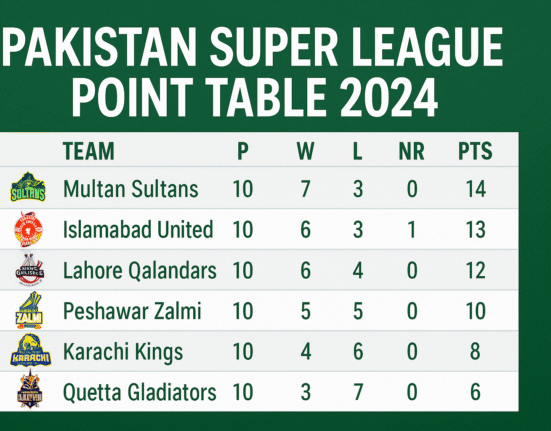 Pakistan Super League Point Table 2024