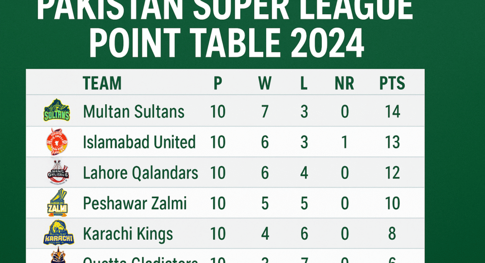 Pakistan Super League Point Table 2024